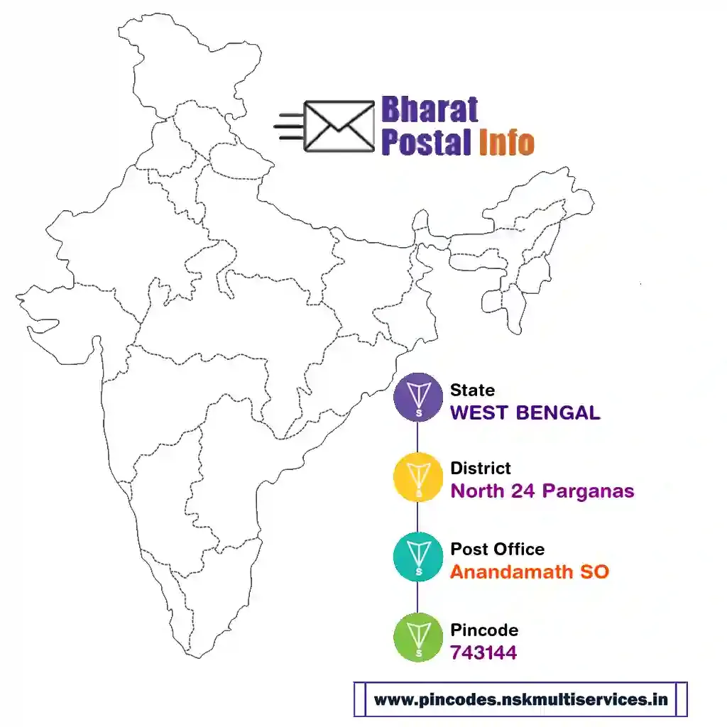 WEST BENGAL-North 24 Parganas-Anandamath SO-743144